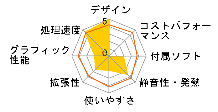 VAIO type R master VGC-RM75UDL4�̃��[�U�[���r���[