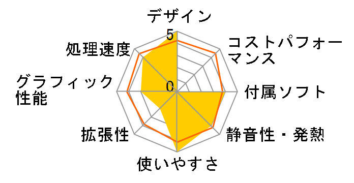 VAIO type L VGC-LT72DB�̃��[�U�[���r���[