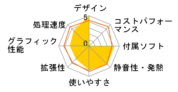 VAIO type L VGC-LM72DB�̃��[�U�[���r���[