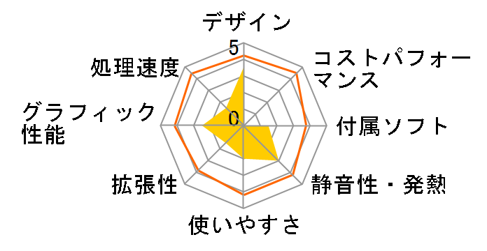 VAIO type L VGC-LJ52B/W�̃��[�U�[���r���[