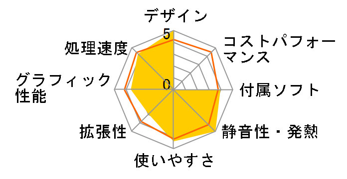 VAIO type L VGC-LJ92HS�̃��[�U�[���r���[