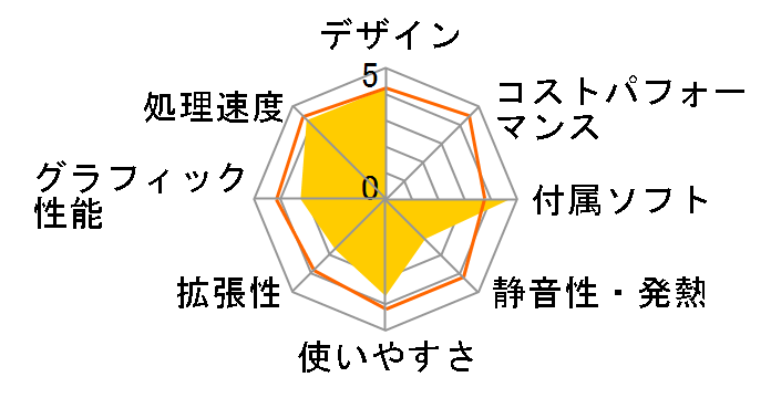 VAIO type R VGC-RT90S�̃��[�U�[���r���[