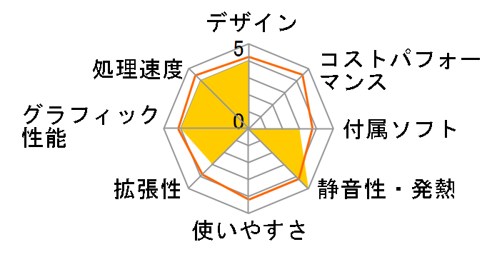 VAIO type L VGC-LV90S�̃��[�U�[���r���[