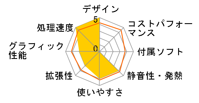 VAIO type J VGC-JS50/S�̃��[�U�[���r���[