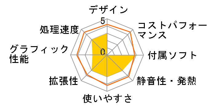 Afina AS7160C�̃��[�U�[���r���[