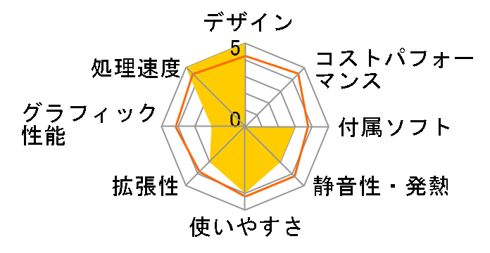 PC STATION V4150xp-L5�̃��[�U�[���r���[