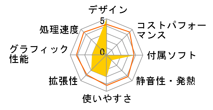 PC STATION PJ760B/L7JR�̃��[�U�[���r���[