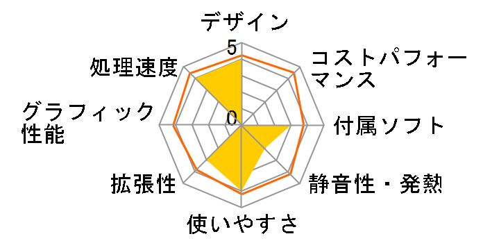 PC STATION PT832A/L7JR�̃��[�U�[���r���[