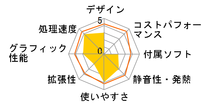 PC STATION BJ9712/L9JW02�̃��[�U�[���r���[