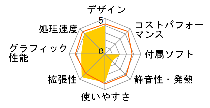 PC STATION PX9512�̃��[�U�[���r���[