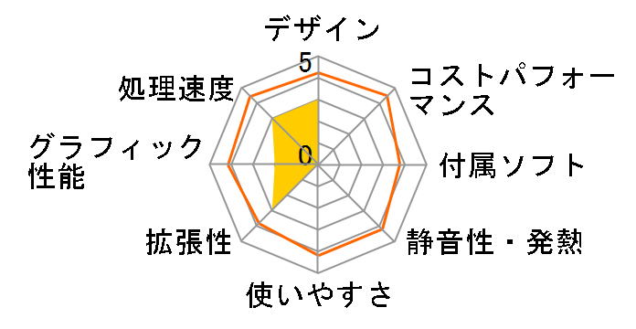 PC STATION PX7314P�̃��[�U�[���r���[