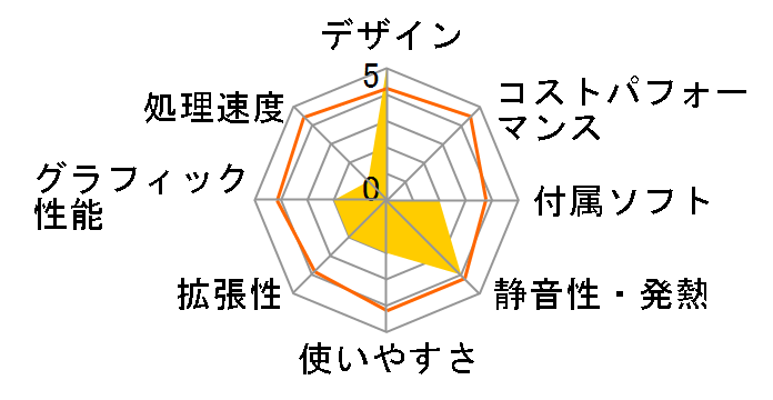 HDC-2.0ABMAL1�̃��[�U�[���r���[