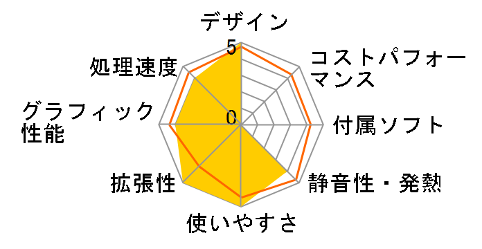 Power Mac G4 400 M7891J/A�̃��[�U�[���r���[