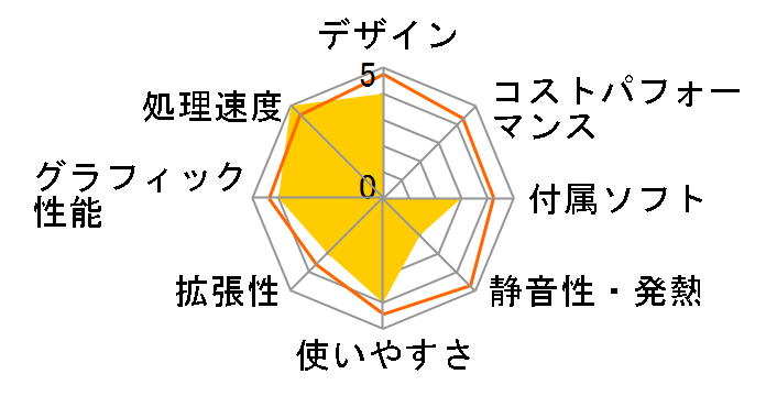 iMac G5 M9248J/A (1600)�̃��[�U�[���r���[