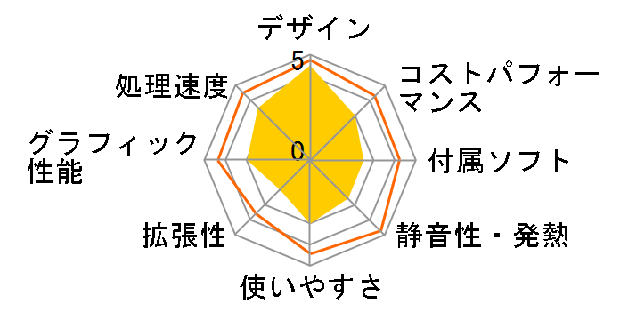 Mac mini M9686J/A�̃��[�U�[���r���[