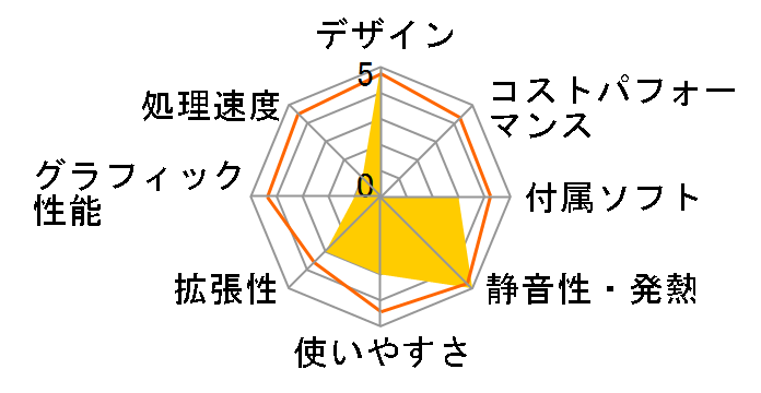 Mac mini M9687J/A�̃��[�U�[���r���[