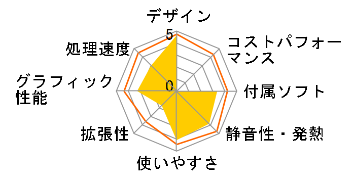 Mac mini M9687J/B�̃��[�U�[���r���[