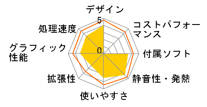 Mac mini MA206J/A�̃��[�U�[���r���[