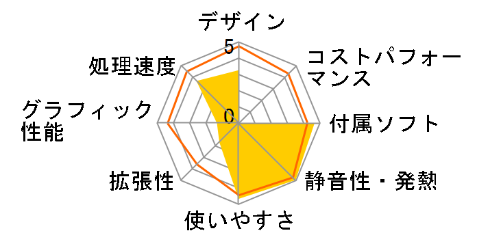 Mac mini MA607J/A (1660)�̃��[�U�[���r���[