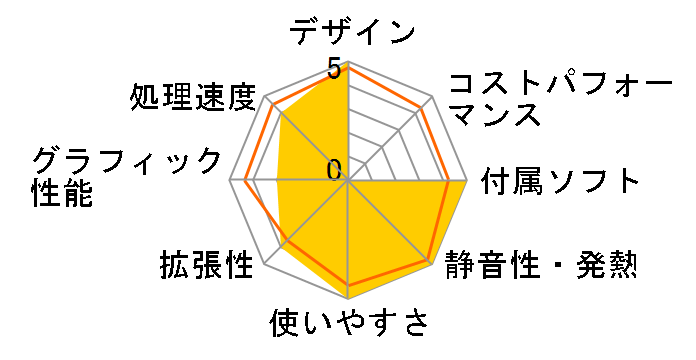 Mac mini MB139J/A (2000) +1G*2(2048M)�̃��[�U�[���r���[