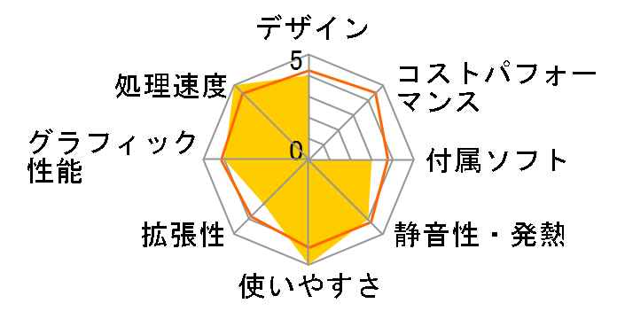 Dimension 4600C�@���i.com Basic �p�b�P�[�W S01�̃��[�U�[���r���[