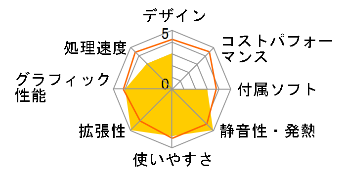 Dimension 8400 ���i.com�p�b�P�[�W�̃��[�U�[���r���[