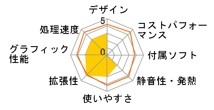 Dimension 9100 i.compbP[W̃[U[r[