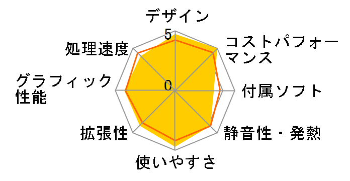 Dimension E521�̃��[�U�[���r���[