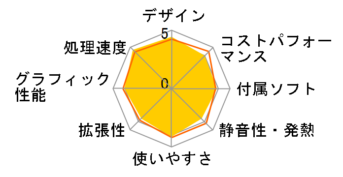 Inspiron 530s�̃��[�U�[���r���[