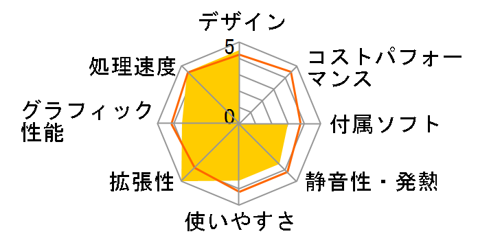 Vostro 400 �~�j�^���[�̃��[�U�[���r���[