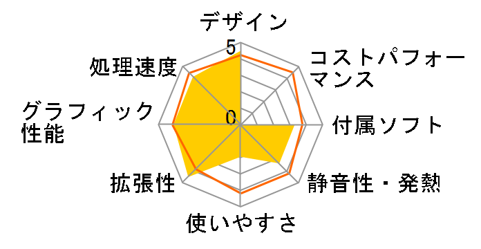 XPS 630�̃��[�U�[���r���[