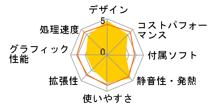 Studio Hybrid�̃��[�U�[���r���[