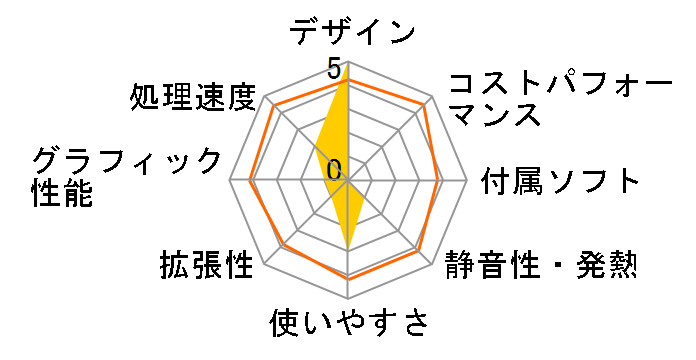 VAIO VGC-M73/W�̃��[�U�[���r���[