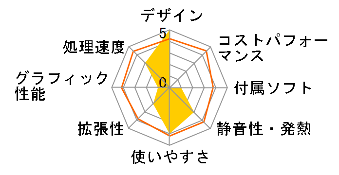 VAIO VGC-RM91S2�̃��[�U�[���r���[