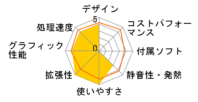 ValueOne G �^�C�vMT(�A�h�o���X�g�^�C�v)PC-GV30HTZG3�̃��[�U�[���r���[