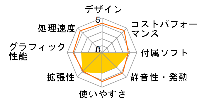 VALUESTAR G �^�C�vL �X�^���_�[�h PC-GV32H2ZD6�̃��[�U�[���r���[