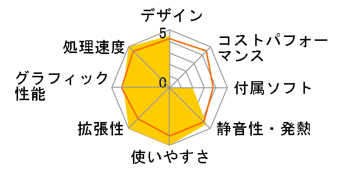 ValueOne G �^�C�vMT PC-GV32HTZR6�̃��[�U�[���r���[