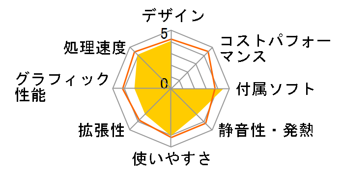 HP Compaq Business Desktop dx6120 MT/CT�̃��[�U�[���r���[