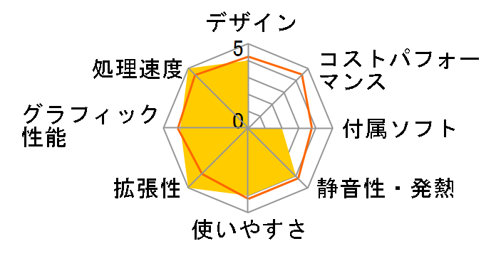 Business dc5750 SF/CT�̃��[�U�[���r���[