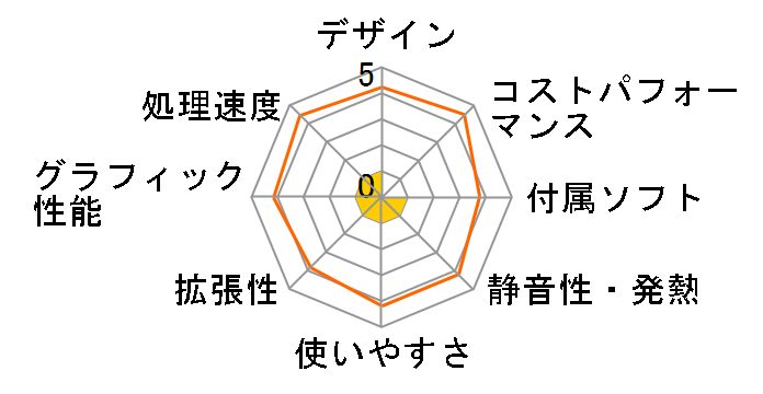 EDiCube MV1300H�̃��[�U�[���r���[