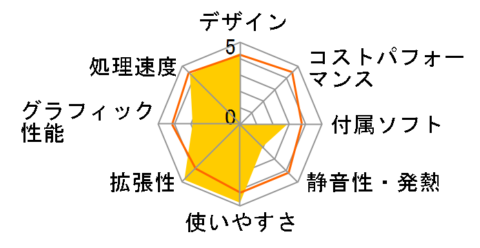 Endeavor AT951�̃��[�U�[���r���[