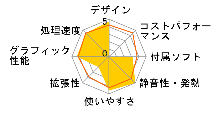 Endeavor ST110�̃��[�U�[���r���[