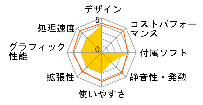 eMachines J2920�̃��[�U�[���r���[