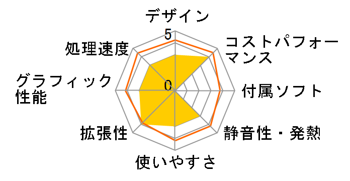 eMachines J6442�̃��[�U�[���r���[