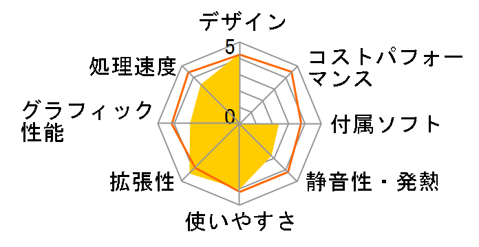 eMachines J3024�̃��[�U�[���r���[