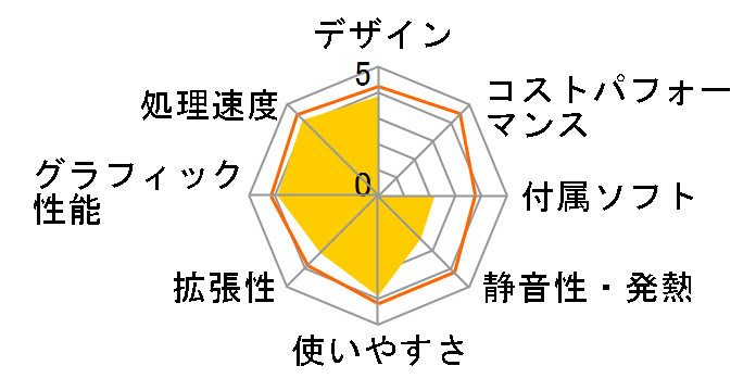 eMachines J6452�̃��[�U�[���r���[