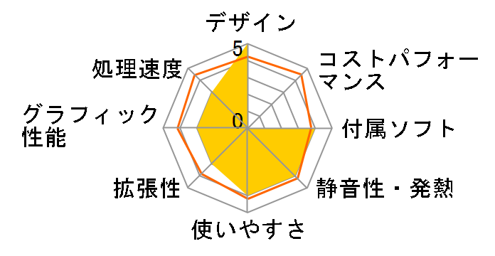 eMachines J4501�̃��[�U�[���r���[