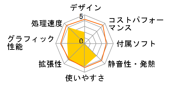 LUV MACHINES Lm-i611V2 �u���b�N�̃��[�U�[���r���[