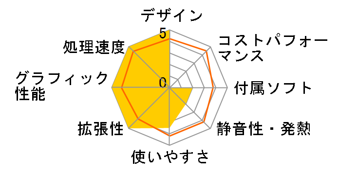 NEXTGEAR L500E8�̃��[�U�[���r���[