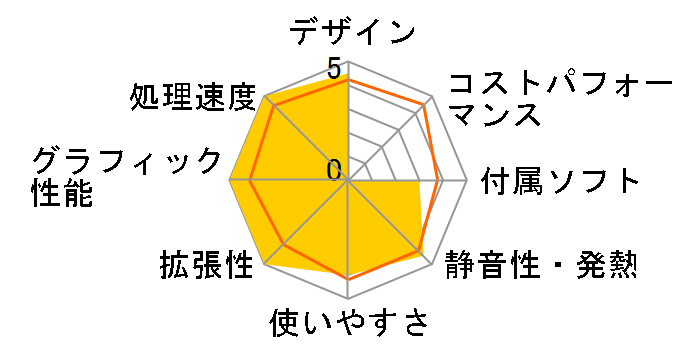 Amphis GS800iC2D TYPE-SR�̃��[�U�[���r���[
